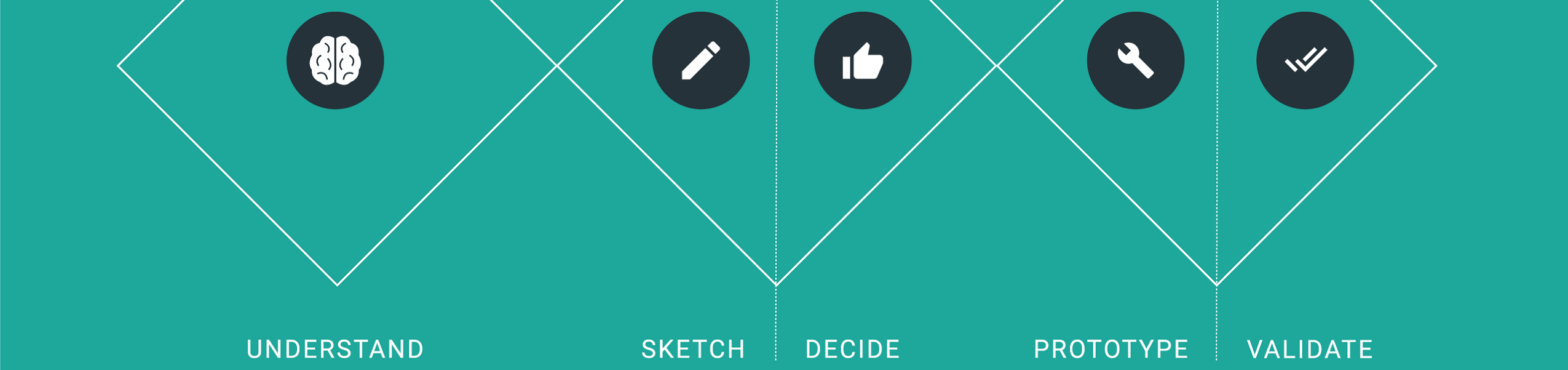 Design Sprint: the Art of Empathizing
